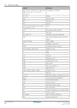 Preview for 74 page of Daikin 3AMXF52A2V1B9 Installer'S Reference Manual