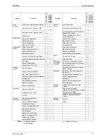 Preview for 20 page of Daikin 3MKS50DVM Service Manual