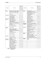 Preview for 24 page of Daikin 3MKS50DVM Service Manual