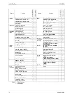 Preview for 25 page of Daikin 3MKS50DVM Service Manual