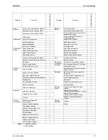 Preview for 26 page of Daikin 3MKS50DVM Service Manual