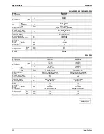 Предварительный просмотр 33 страницы Daikin 3MKS50DVM Service Manual