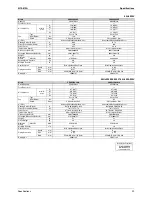 Preview for 42 page of Daikin 3MKS50DVM Service Manual