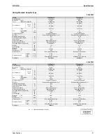 Предварительный просмотр 44 страницы Daikin 3MKS50DVM Service Manual