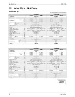 Предварительный просмотр 51 страницы Daikin 3MKS50DVM Service Manual