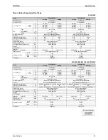 Предварительный просмотр 58 страницы Daikin 3MKS50DVM Service Manual