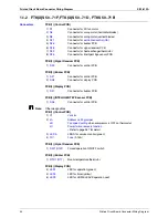 Preview for 67 page of Daikin 3MKS50DVM Service Manual