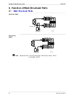 Предварительный просмотр 107 страницы Daikin 3MKS50DVM Service Manual