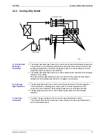 Preview for 110 page of Daikin 3MKS50DVM Service Manual