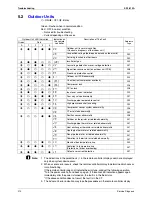 Preview for 223 page of Daikin 3MKS50DVM Service Manual