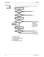 Preview for 255 page of Daikin 3MKS50DVM Service Manual