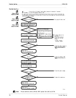 Preview for 265 page of Daikin 3MKS50DVM Service Manual