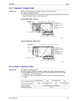 Предварительный просмотр 280 страницы Daikin 3MKS50DVM Service Manual