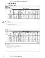 Предварительный просмотр 11 страницы Daikin 3MKS50E2V1B Technical Data Manual