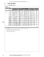Preview for 13 page of Daikin 3MKS50E2V1B Technical Data Manual