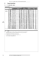 Preview for 15 page of Daikin 3MKS50E2V1B Technical Data Manual