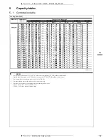 Preview for 16 page of Daikin 3MKS50E2V1B Technical Data Manual