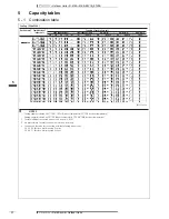 Предварительный просмотр 17 страницы Daikin 3MKS50E2V1B Technical Data Manual