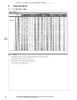 Предварительный просмотр 19 страницы Daikin 3MKS50E2V1B Technical Data Manual