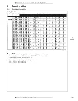 Preview for 20 page of Daikin 3MKS50E2V1B Technical Data Manual