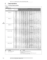 Preview for 27 page of Daikin 3MKS50E2V1B Technical Data Manual