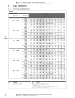 Предварительный просмотр 35 страницы Daikin 3MKS50E2V1B Technical Data Manual