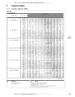 Предварительный просмотр 36 страницы Daikin 3MKS50E2V1B Technical Data Manual