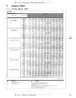 Предварительный просмотр 40 страницы Daikin 3MKS50E2V1B Technical Data Manual