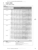 Предварительный просмотр 42 страницы Daikin 3MKS50E2V1B Technical Data Manual