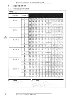 Предварительный просмотр 43 страницы Daikin 3MKS50E2V1B Technical Data Manual