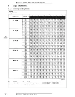 Preview for 47 page of Daikin 3MKS50E2V1B Technical Data Manual