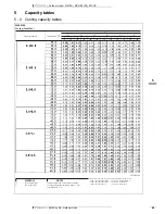 Предварительный просмотр 48 страницы Daikin 3MKS50E2V1B Technical Data Manual