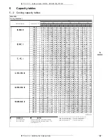 Предварительный просмотр 50 страницы Daikin 3MKS50E2V1B Technical Data Manual