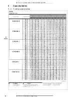 Preview for 53 page of Daikin 3MKS50E2V1B Technical Data Manual