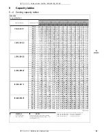 Preview for 56 page of Daikin 3MKS50E2V1B Technical Data Manual