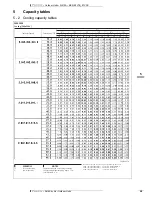 Предварительный просмотр 58 страницы Daikin 3MKS50E2V1B Technical Data Manual