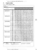 Предварительный просмотр 60 страницы Daikin 3MKS50E2V1B Technical Data Manual