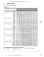 Предварительный просмотр 68 страницы Daikin 3MKS50E2V1B Technical Data Manual