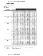 Preview for 70 page of Daikin 3MKS50E2V1B Technical Data Manual