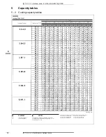 Preview for 73 page of Daikin 3MKS50E2V1B Technical Data Manual