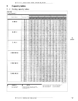 Предварительный просмотр 74 страницы Daikin 3MKS50E2V1B Technical Data Manual