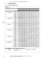 Preview for 75 page of Daikin 3MKS50E2V1B Technical Data Manual