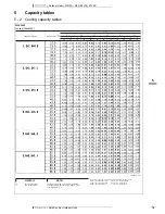 Preview for 76 page of Daikin 3MKS50E2V1B Technical Data Manual