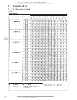 Preview for 77 page of Daikin 3MKS50E2V1B Technical Data Manual