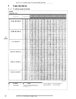 Предварительный просмотр 87 страницы Daikin 3MKS50E2V1B Technical Data Manual