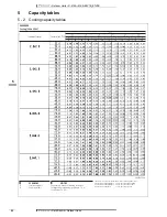 Preview for 93 page of Daikin 3MKS50E2V1B Technical Data Manual