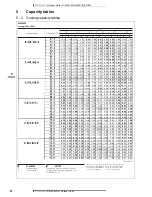 Предварительный просмотр 99 страницы Daikin 3MKS50E2V1B Technical Data Manual