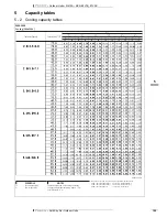 Preview for 100 page of Daikin 3MKS50E2V1B Technical Data Manual