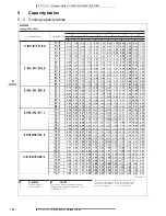 Preview for 103 page of Daikin 3MKS50E2V1B Technical Data Manual