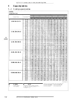 Preview for 105 page of Daikin 3MKS50E2V1B Technical Data Manual